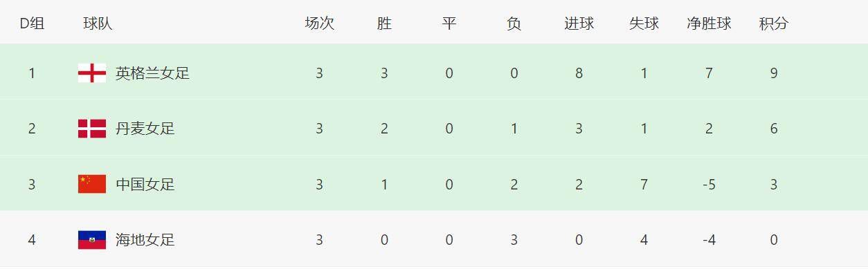 区域增长极