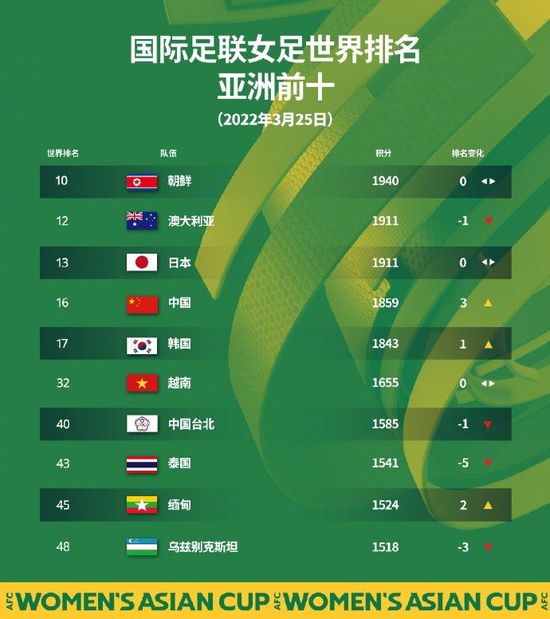 明星的自拍