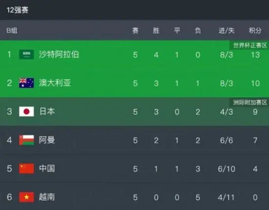 一个月的计划